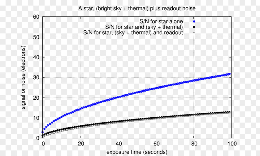 Line MusicM Instruments Inc. Document Angle PNG