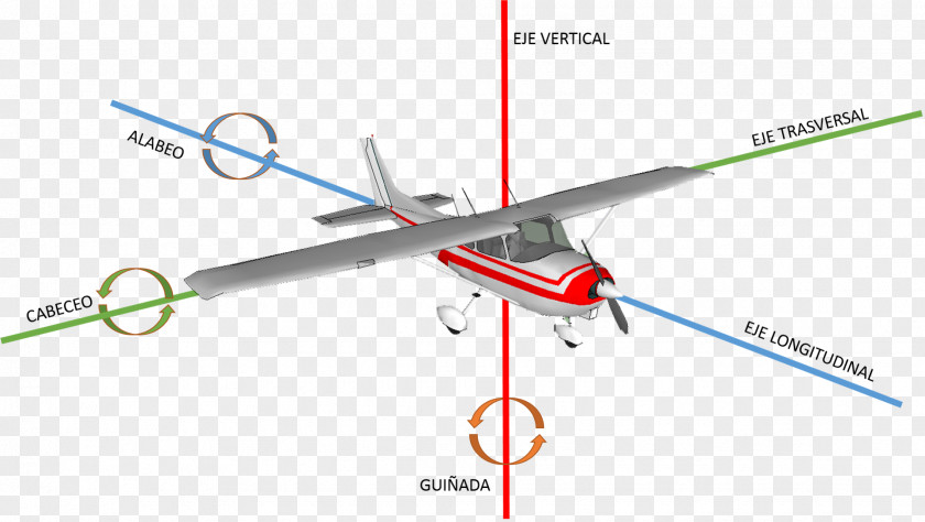 Airplane Aircraft Principal Axes Flight Motion PNG