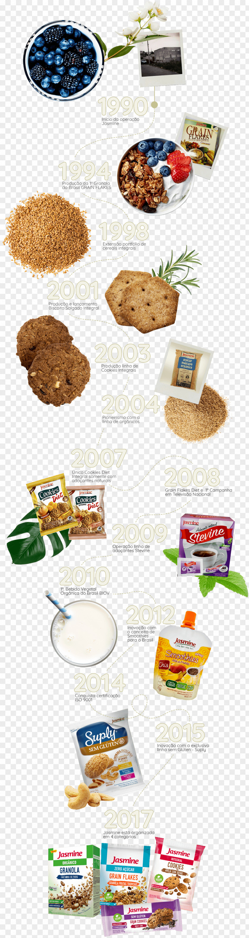 Junk Food Group Fast Eating PNG