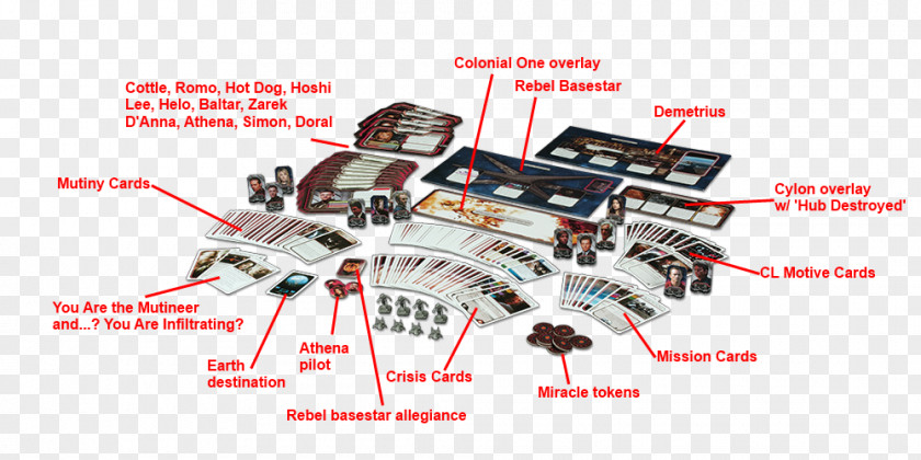 Heavy Penalties For Doping Battlestar Galactica: The Board Game Leoben Conoy William Adama Number Six PNG
