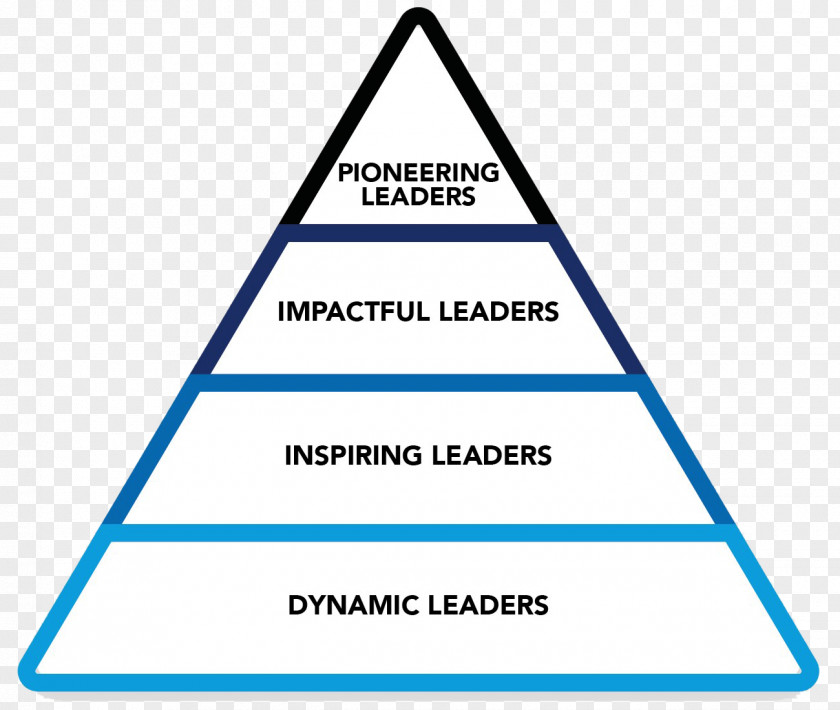 Leader Development Programs Triangle Point Diagram Brand PNG