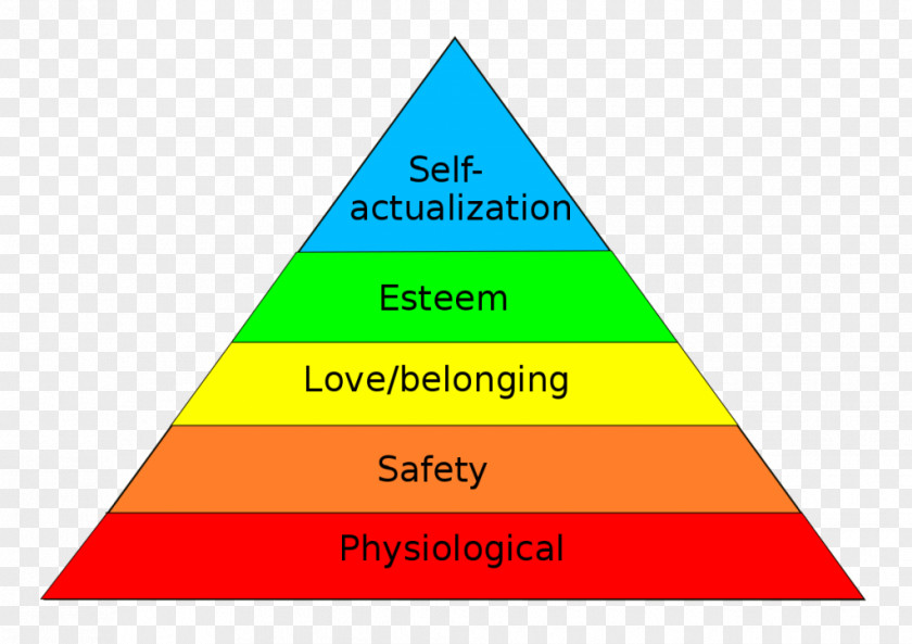 Self Esteem Three Levels Of Leadership Model Maslow's Hierarchy Needs Servant PNG