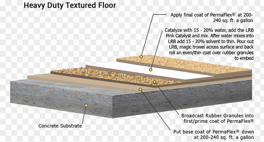 Old Cinder Blocks Flooring Tile Coating Concrete PNG