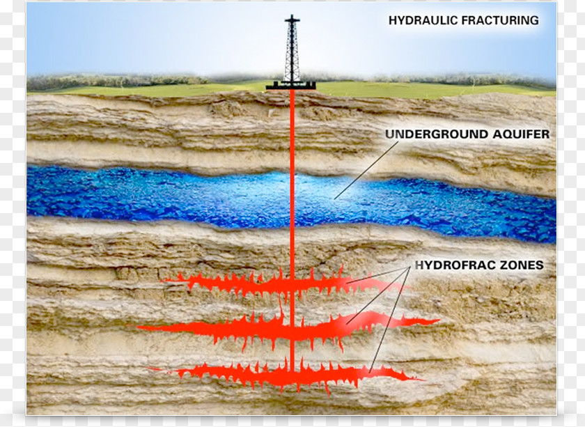 Natural-gas Processing Hydraulic Fracturing Natural Gas Shale Petroleum PNG