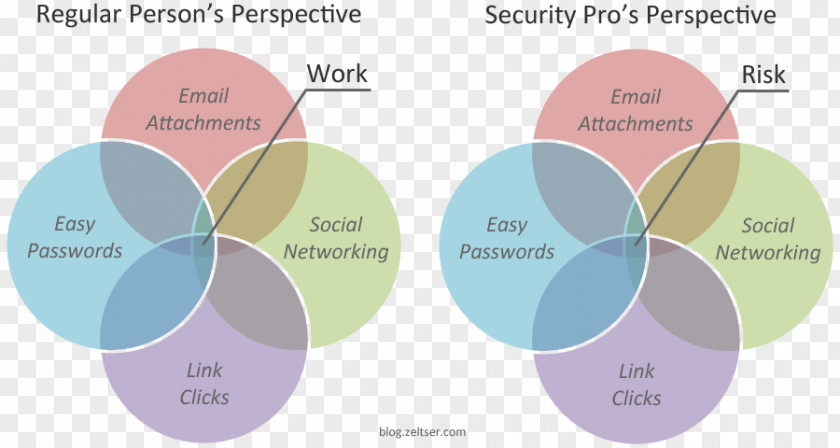 Security Compliance Humor Product Design Brand Diagram Pattern PNG