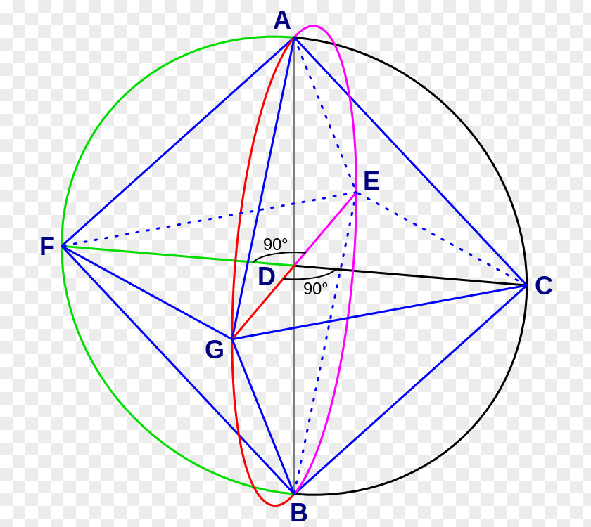 Triangle Octahedron Equilateral Description Finitary Relation PNG