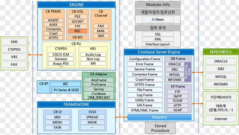 Buttle Computer Software Programming Source Code Framework PNG