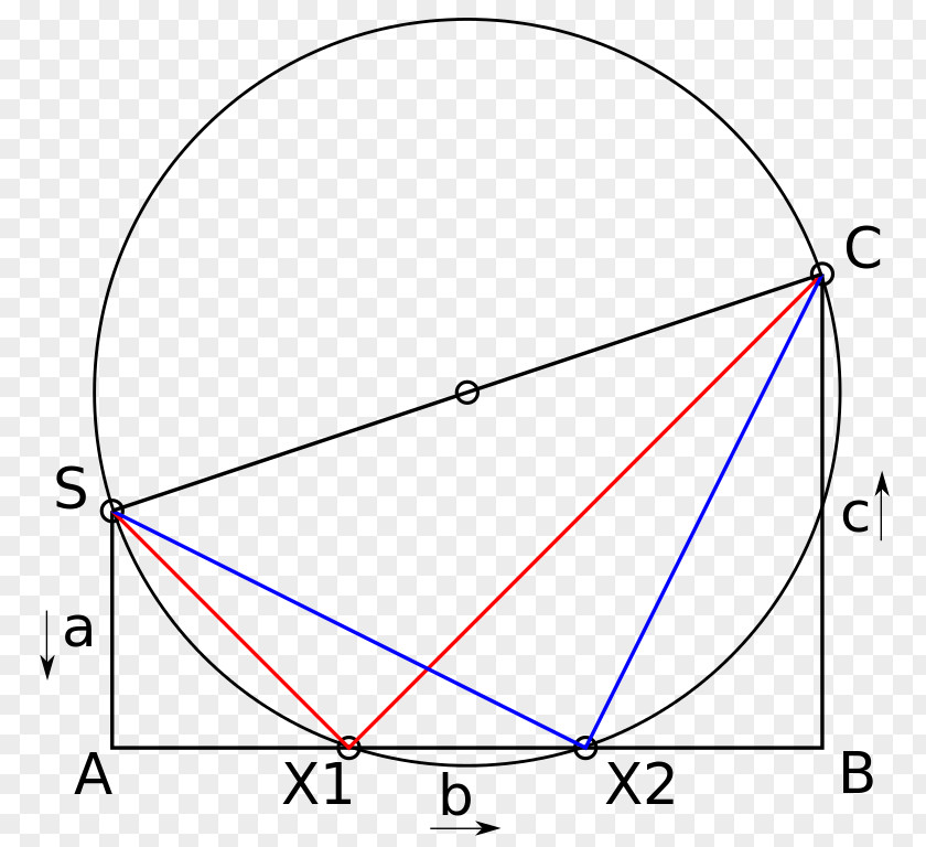 Quadratic Equation Function Geometry Carlyle Circle PNG
