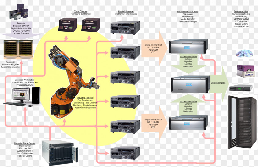 Zipper Circuit Diagram Blockschaltbild Electronics System Electronic Component PNG