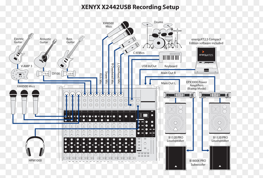 Pc Dvd Behringer Xenyx X2442USB Audio Mixers X1204USB Input Devices PNG
