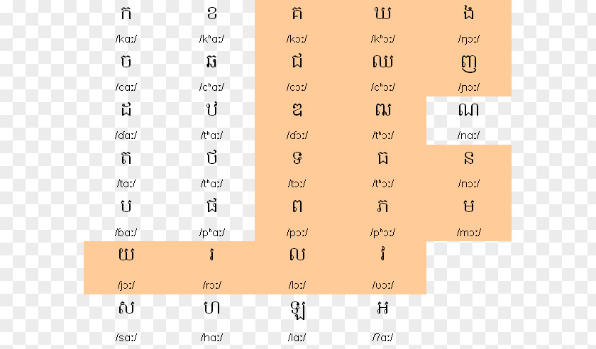 Khmer Alphabet Vowel International Phonetic Consonant PNG