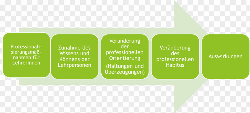 Business Buyer Decision Process Decision-making Consumer Purchasing PNG