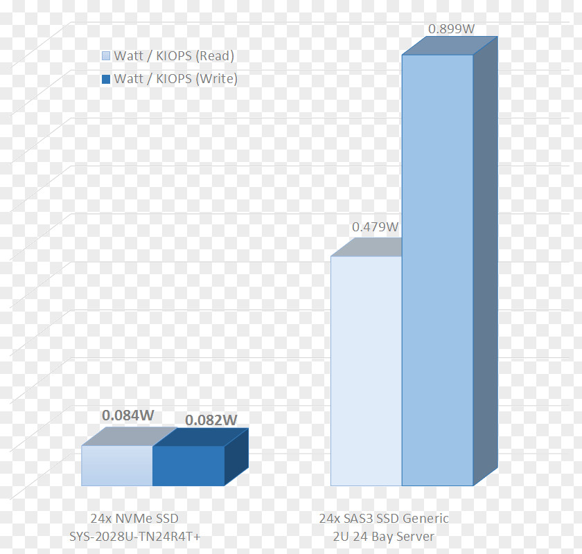 Brand Organization Product Design Angle PNG