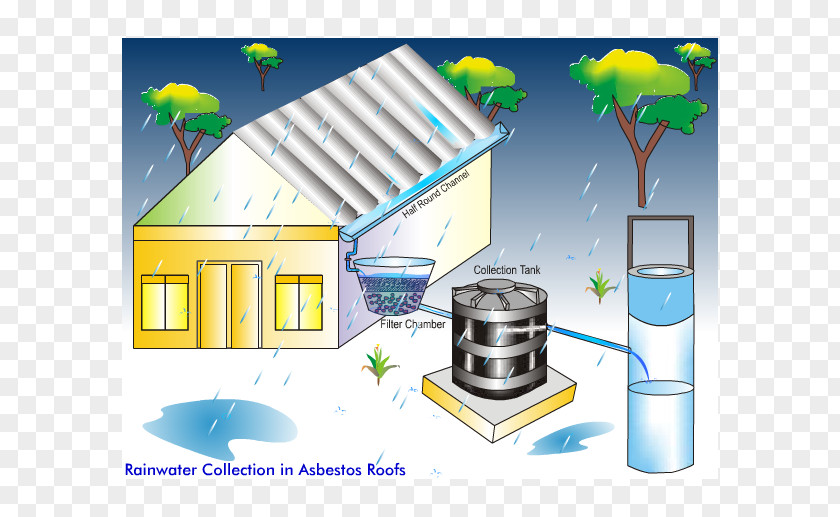 India Rainwater Harvesting Drinking Water Rain Barrels Conservation PNG