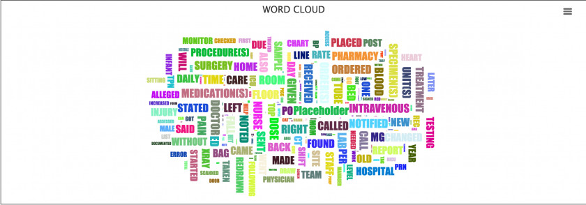 Word Highcharts Diagram JavaScript PNG