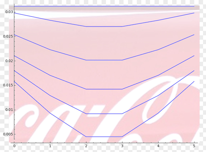 Line Paper Point Angle Pink M PNG