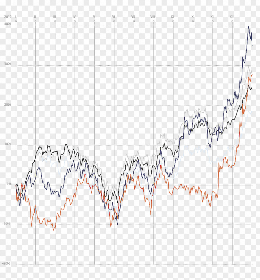 Line Point Angle Pattern PNG