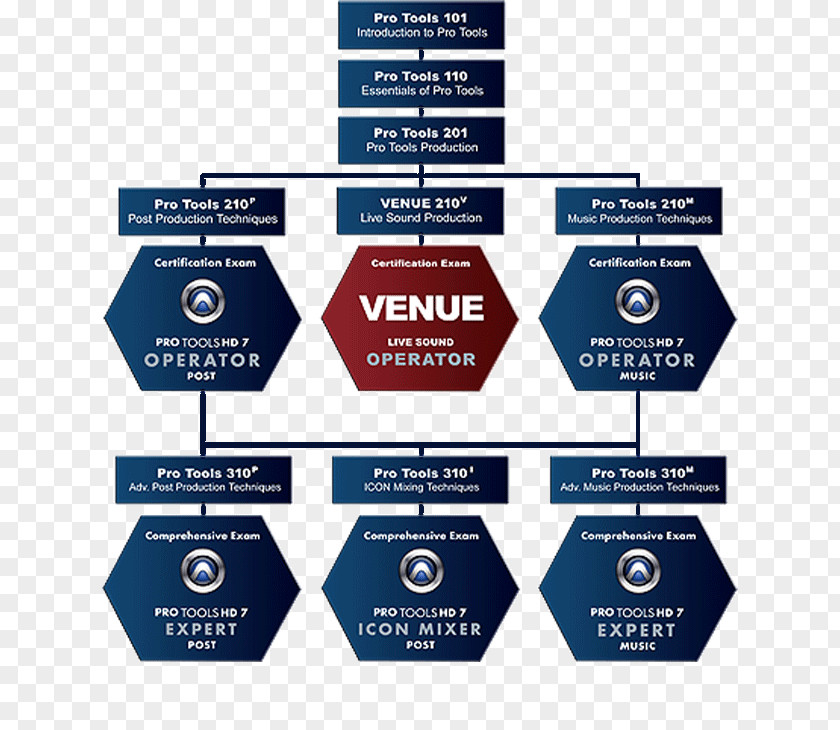 Accel Learning Parsippany Metalworks Institute Project Management Professional Pro Tools Organization Post-production PNG