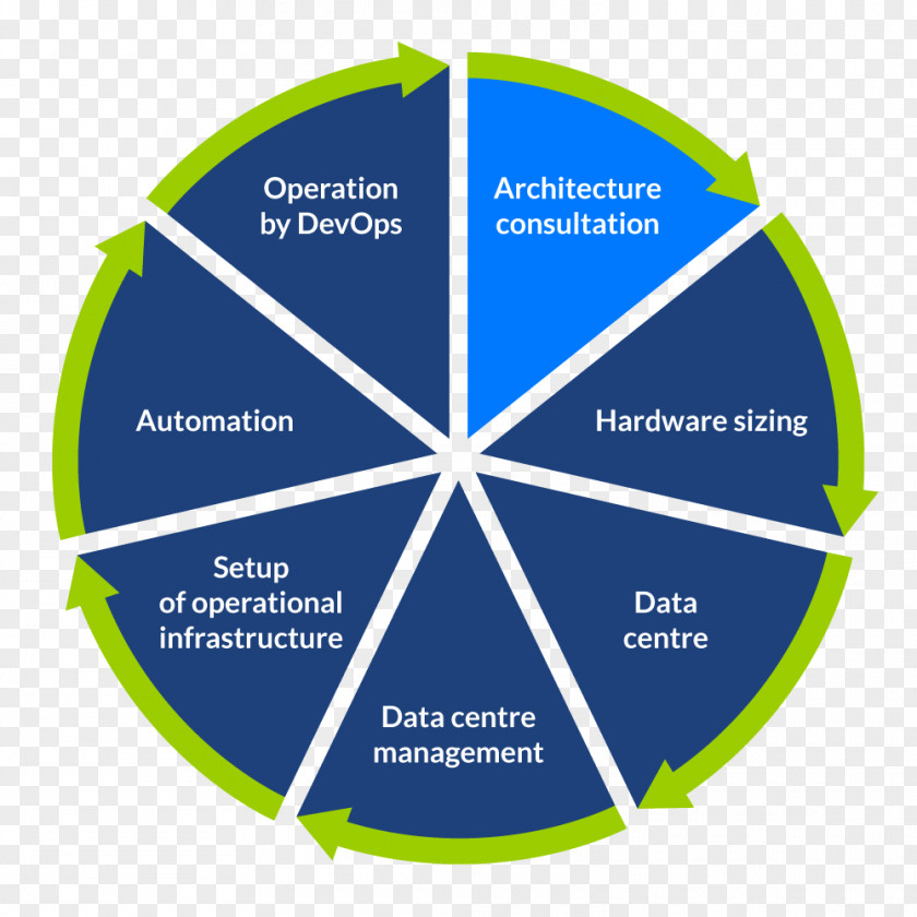 Business Competitor Analysis Management Market PNG