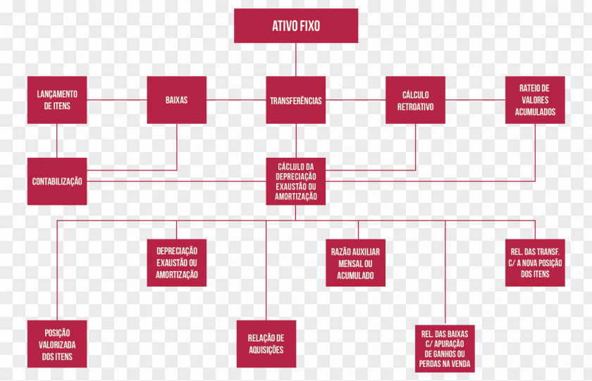 Planilha Estate Fixed Asset Accounting Flowchart Balance Sheet PNG