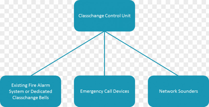 Breakup Of The Bell System Diagram Schematic Emergency Service School PNG