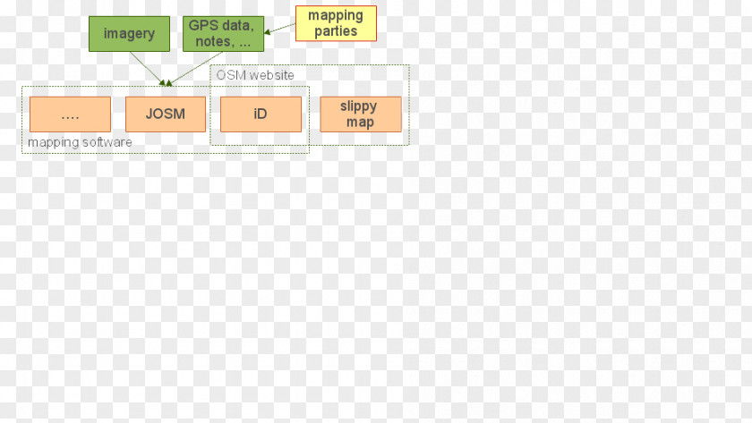 Mapping Software Paper Area Rectangle PNG