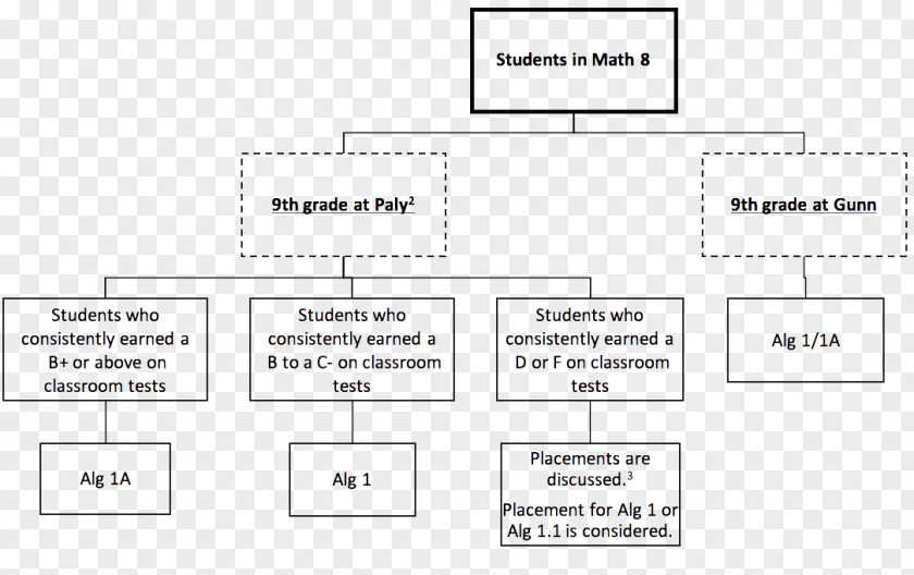 Mathematics Seventh Grade Test Eighth Document PNG