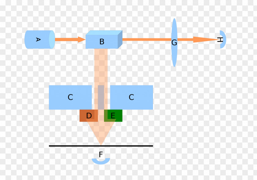 Quantum Eraser Experiment Kvantfüüsika Delayed Choice Logic Physics PNG