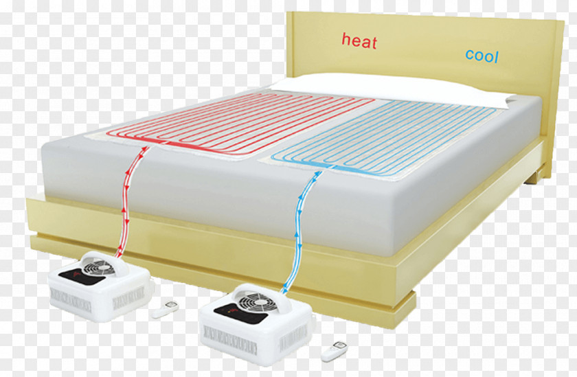 Mattress ChiliPad Cube 1.1 Cooling And Heating Pad Pads Bed PNG