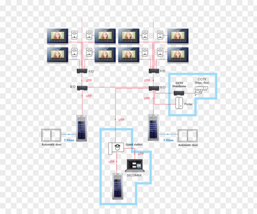 Apartment Complex Door Phone Intercom Electronics Video Door-phone Diagram PNG
