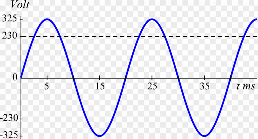 Energy Three-phase Electric Power Blindleistung Potential Difference PNG