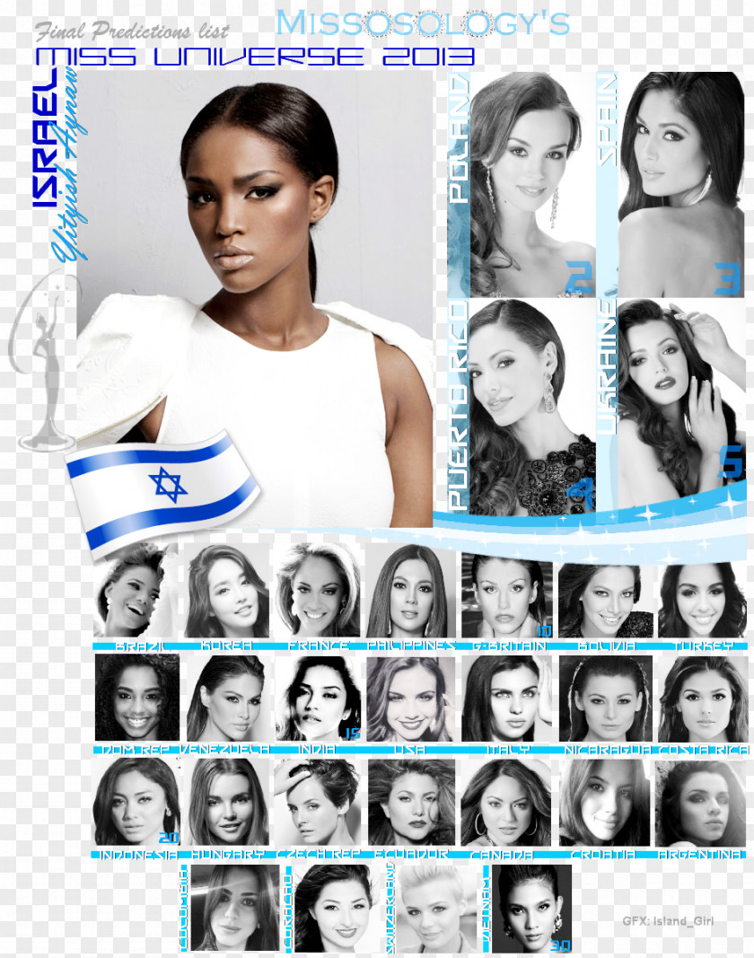 Miss Universe Eyebrow Poster Eyelash Collage PNG