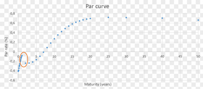 Article Curve Product Design Line Point Angle PNG