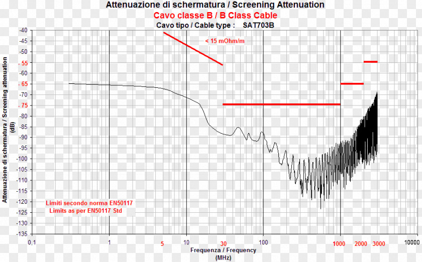 строитель Mass Spectrometry Thermogravimetric Analysis Spectrum Iron PNG