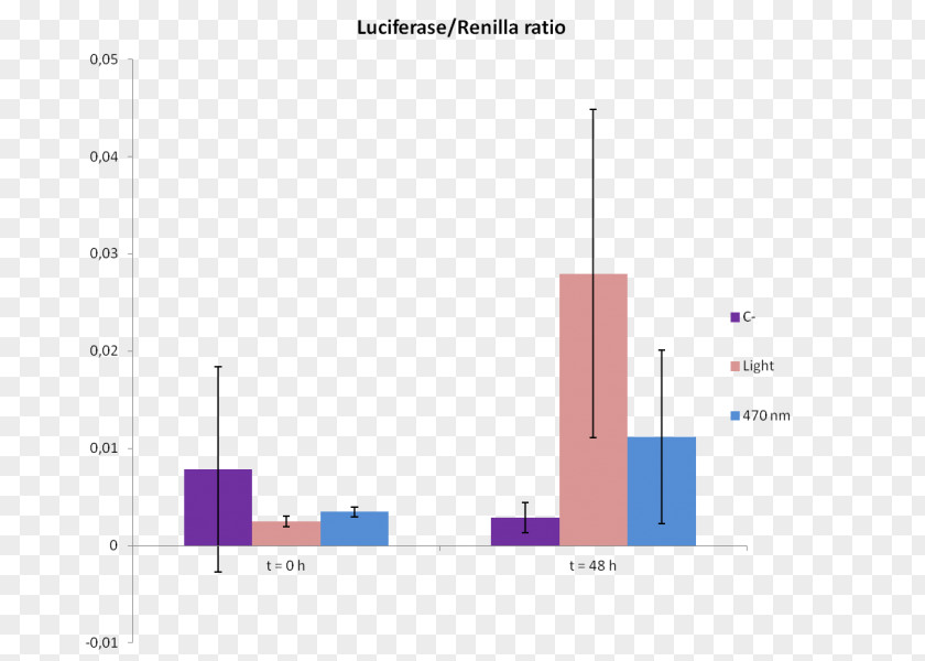 Luciferase International Genetically Engineered Machine Agrobacterium Tumefaciens Assay Protein Domain PNG