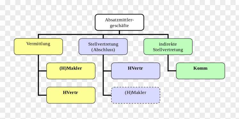 Design Brand Diagram PNG