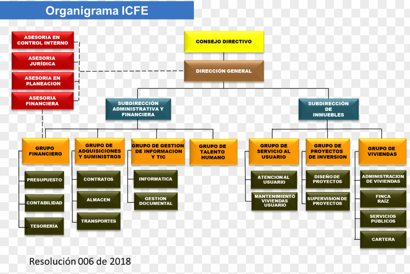 Army Organization National Of Colombia Military Casas Fiscales PNG