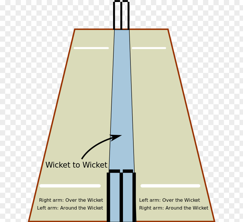 Cricket Wicket Bowling (cricket) Pitch Over PNG