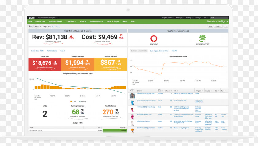 Business Case Threat Information Data User Interface PNG