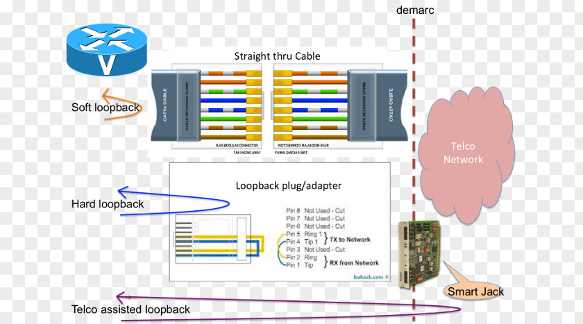 Doc Resume Loopback Pinout Wiring Diagram Digital Signal 1 Computer Network PNG