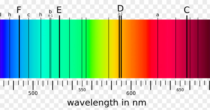 Geological Phenomenon Fraunhofer Lines Light Spectrum Spectral Line Physicist PNG