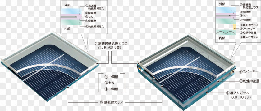 Glass Photovoltaics Solar Cell Plate Engineering PNG