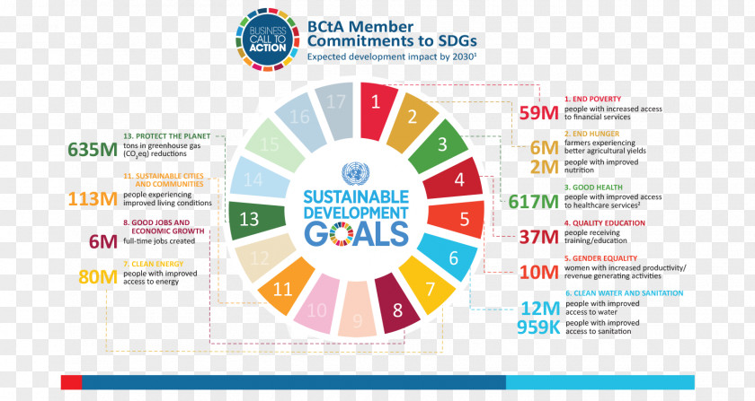 Call To Action Sustainable Development Goals Goal 6 International Sustainability PNG