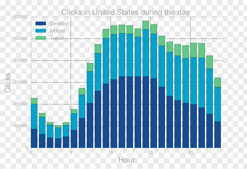 Design Graphic Brand Web Analytics Diagram PNG