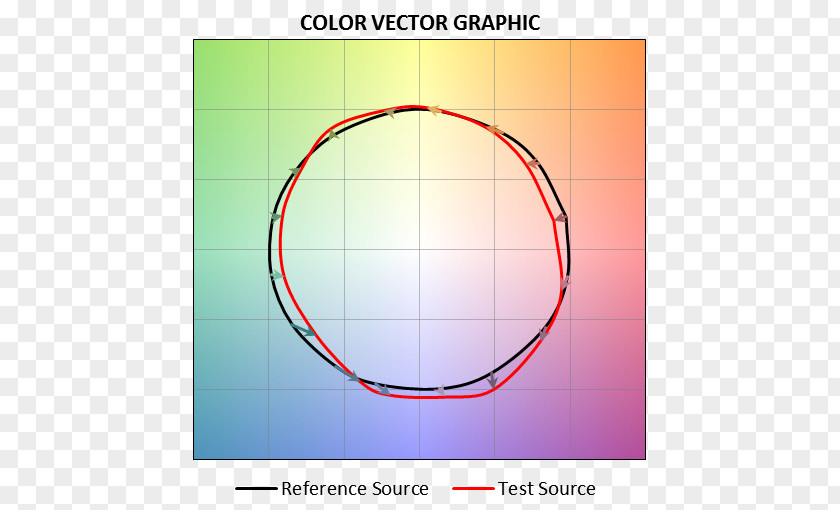 Vector Light Source Color Rendering Index Graphics Gamut Circle PNG