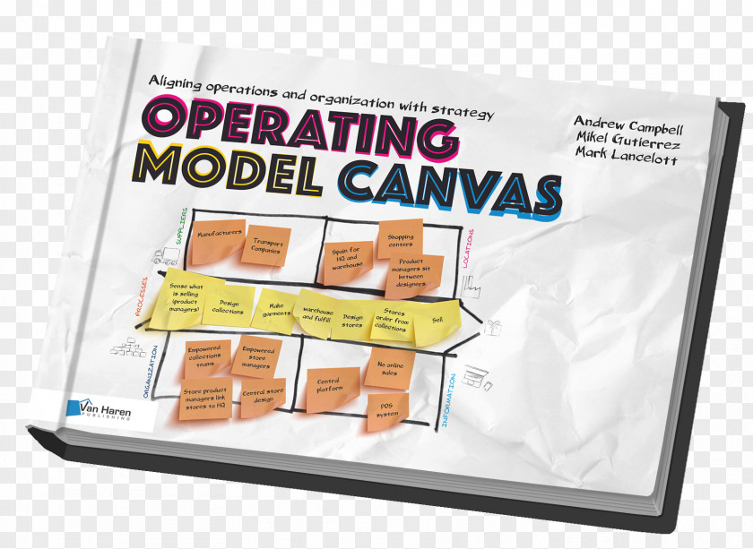 Business Model Canvas Operating (OMC) ITIL PNG