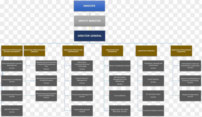 FINANCE Demand Forecasting Business Management PNG