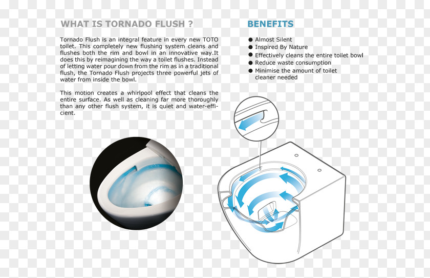 Technology Toto Ltd. Flush Toilet PNG