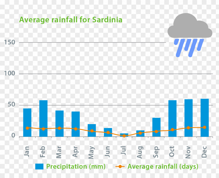 Weather Rain Precipitation Climate Pula PNG