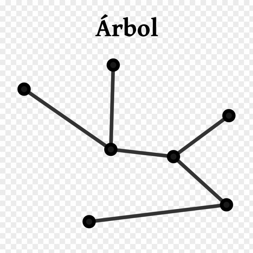Anxiety Graph Theory Loop Tree Grafo Semplice PNG